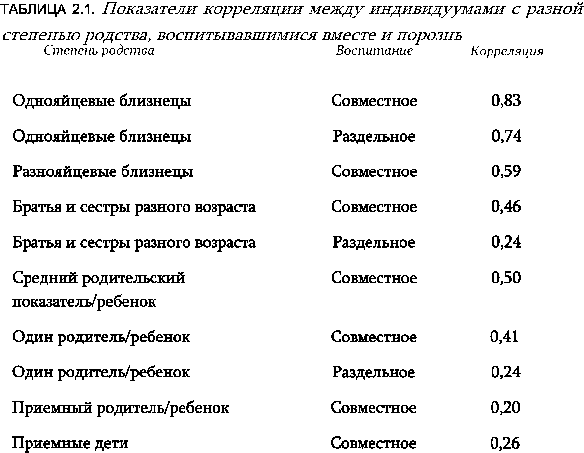 Какой айкью у взрослого человека. Уровни интеллекта по IQ. IQ коэффициент интеллекта таблица. Средний показатель IQ. Средний IQ разных возрастов.