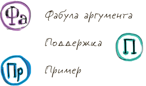 Поддержка аргумента. Фабула аргумента пример. Непряхин аргументируй это Фабула аргументации. Фабула аргумента поддержка. Примеры аргументов по схеме 