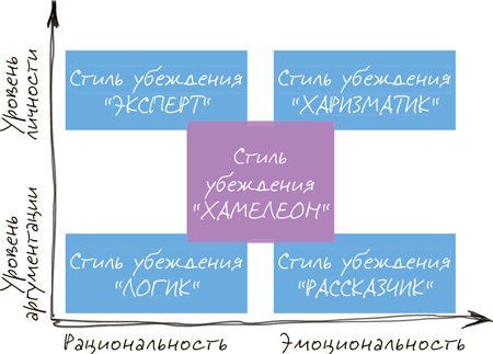 И в этом процессе как нас убеждают главное начать с себя