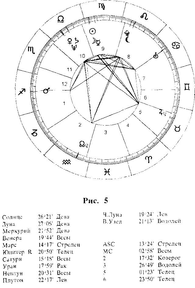 Натальная карта юпитер в тельце - 82 фото