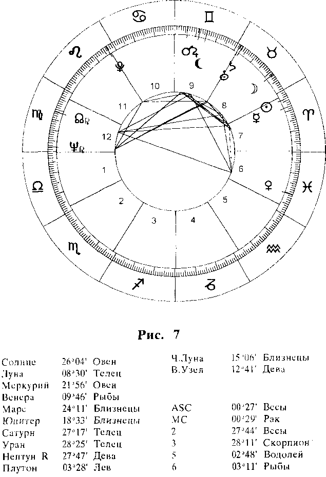 Экзальтация натальная карта нептун