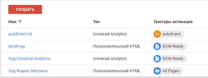 Код gtm