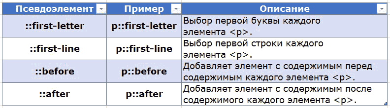 Псевдоэлемент before картинка