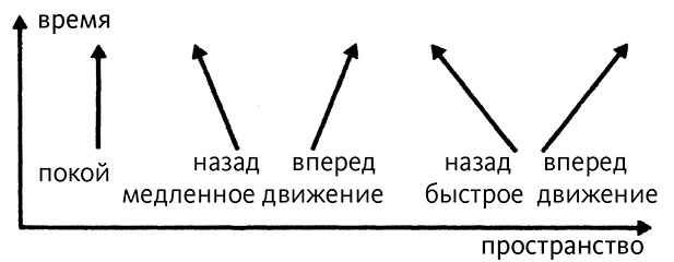 Путь частицы