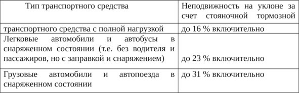 Стояночная тормозная система на уклоне. Суммарный люфт таблица. Суммарный люфт в рулевом управлении автобуса. Суммарный люфт ПДД. Запрещается эксплуатация автобусов м2 и м3