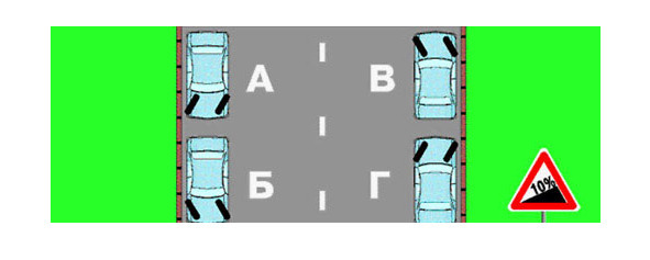 Скатывание автомобиля при остановке на подъеме. Поворот колес при парковке. Парковка на подъеме. Стоянка на подъеме и спуске. Парковка на подъеме и спуске.