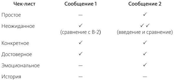 Сделано Чтобы Прилипать Книга Купить