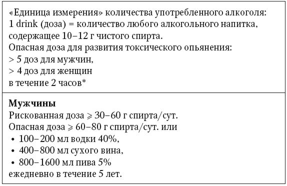 Неалкогольная жировая болезнь печени мкб. Неалкогольная жировая болезнь печени мкб 10. Неалкогольная жировая болезнь печени код по мкб 10 у взрослых.