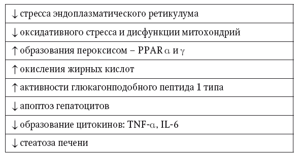 Неалкогольная жировая болезнь печени мкб