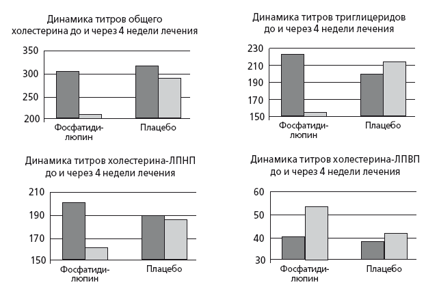 Наиболее часто у пациентов с нажбп встречается