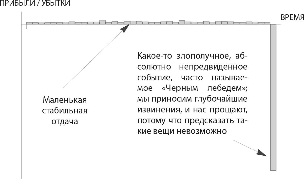 Проект убыточен если