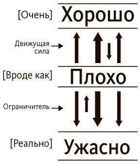 Руководитель проектов все навыки необходимые для работы рэндалл инглунд альфонсо бусеро