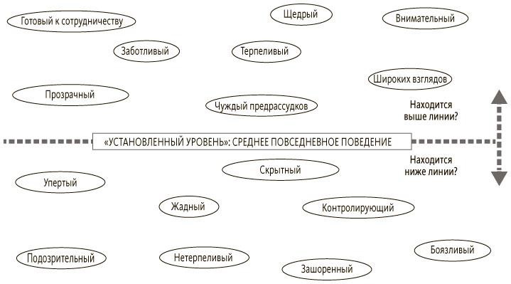 Образчик поведения 9