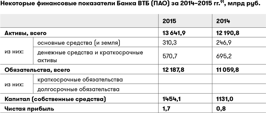 Финансовая грамотность активы