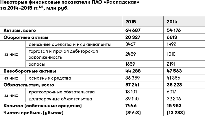 Пао 4. Прейскурант Распадская. ПАО Распадская компания. Найти анкету ПАО Распадская.