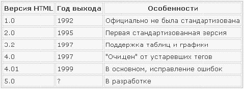 Рис. 12.1. Обычное поведение Web-обозревателя —рамки рисуются вокруг каждой ячейки таблицы