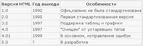 Рис. 12.2. Таблица, в которой рисуются только рамки, разделяющие ячейки