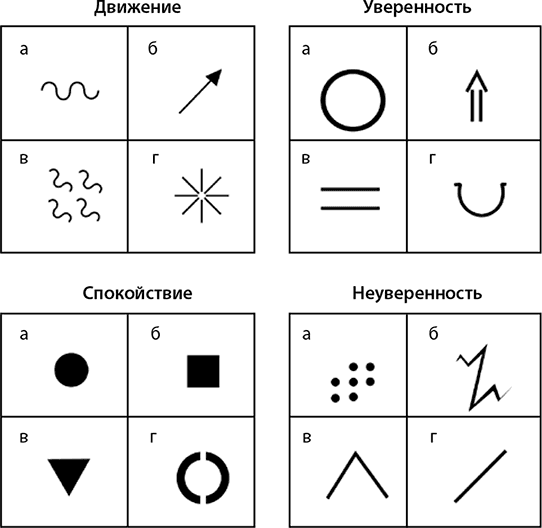 Психографическая схема в т баллах