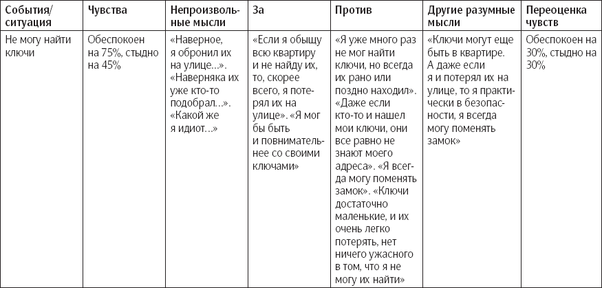 Куда можно записывать свои мысли на компьютере