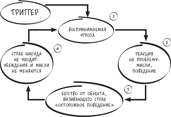 Схема авс в психологии