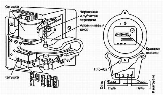 Ремонт счетчика своими руками