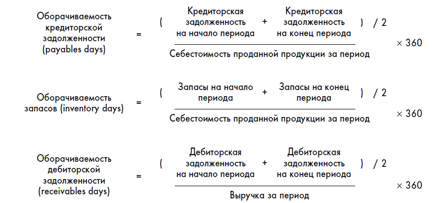 Для разработки плана погашения дебиторской задолженности необходимы следующие исходные данные