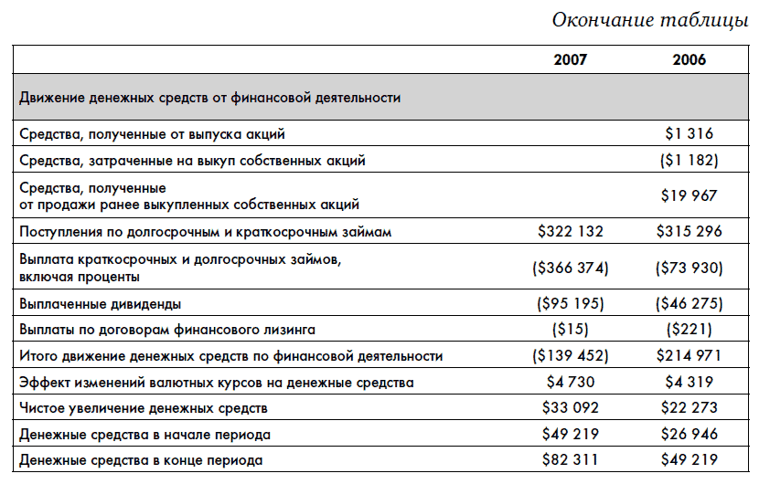 Краткосрочные выплаты. Герасименко финансовая отчетность. Алексей Герасименко финансовая отчетность. Финансовая отчетность для руководителей и начинающих специалистов. Герасименко финансовая отчетность купить.