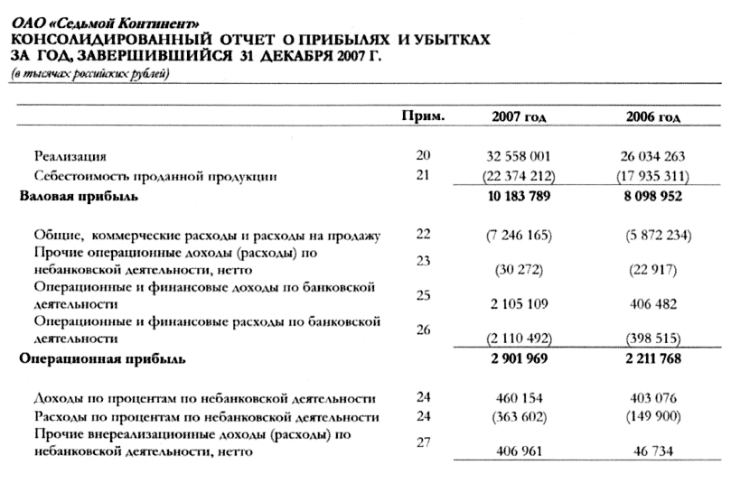 Проектный анализ и финансовая реализуемость проекта