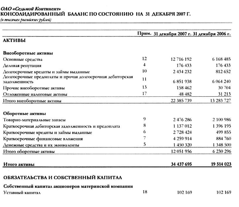 Зачем нужен анализ? . Финансовая отчетность для руководителей и начинающих специалистов