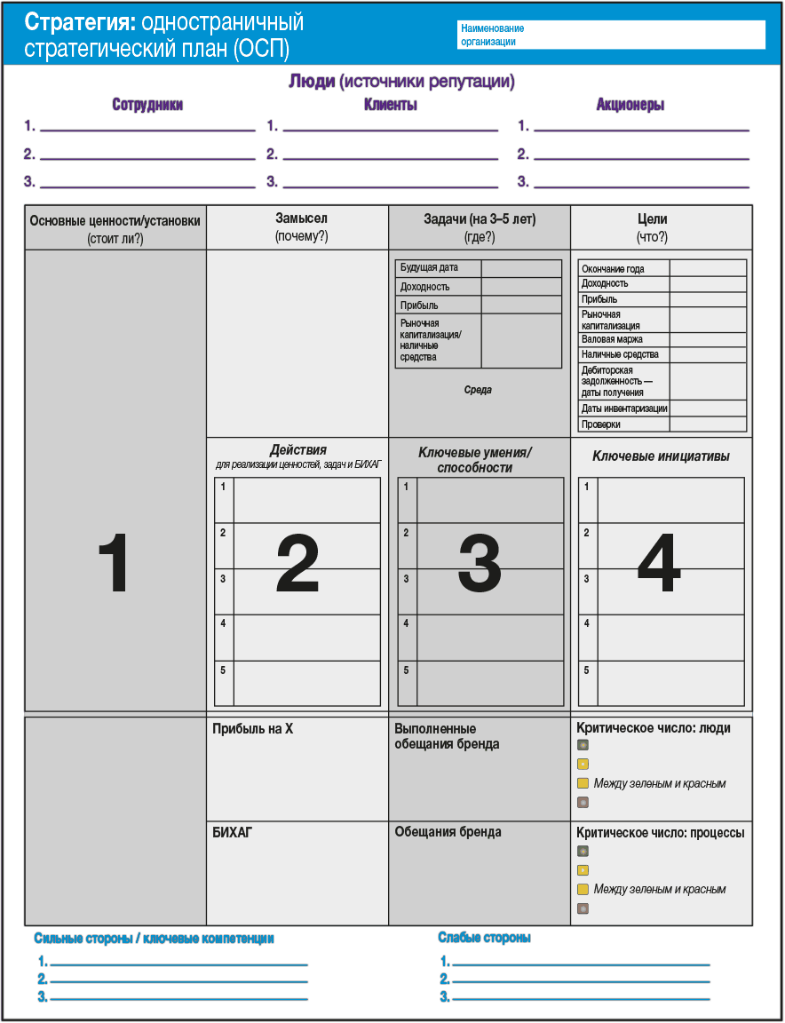 План осп. Одностраничный стратегический план. Одностраничный маркетинговый план. Книга одностраничный маркетинговый план. Одностраничный маркетинговый план pdf.