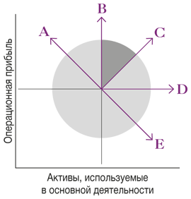 Рентабельность бизнеса фото на документы