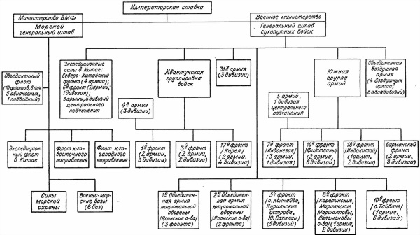 Главное командование военно морского флота схема