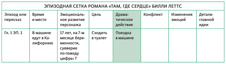 Пример там. Эпизодная сетка. Эпизодный план.