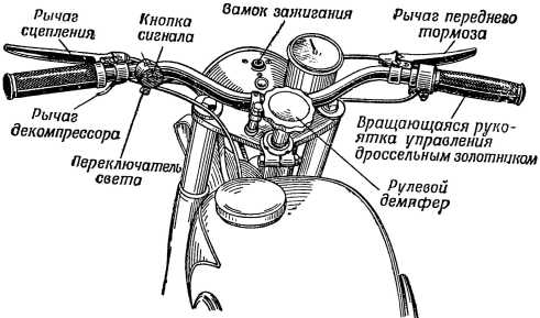 Схема руля мотоцикла