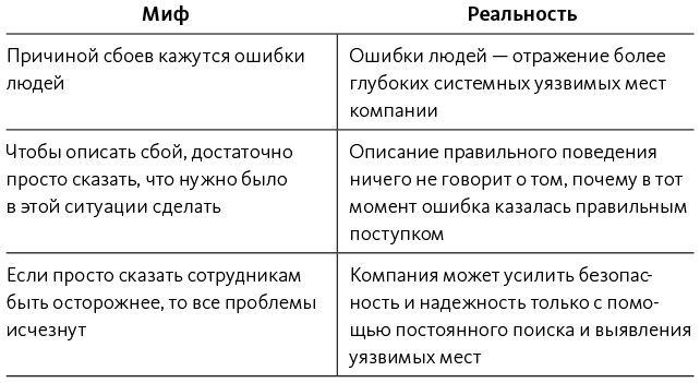 Приложения . Руководство по DevOps [Как добиться гибкости, надежности и безопасности мирового уровня в технологических компаниях]
