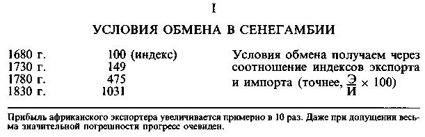 Треугольная торговля что это. Смотреть фото Треугольная торговля что это. Смотреть картинку Треугольная торговля что это. Картинка про Треугольная торговля что это. Фото Треугольная торговля что это