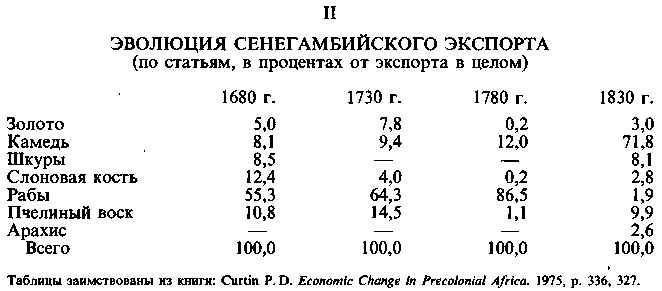 Треугольная торговля что это. Смотреть фото Треугольная торговля что это. Смотреть картинку Треугольная торговля что это. Картинка про Треугольная торговля что это. Фото Треугольная торговля что это