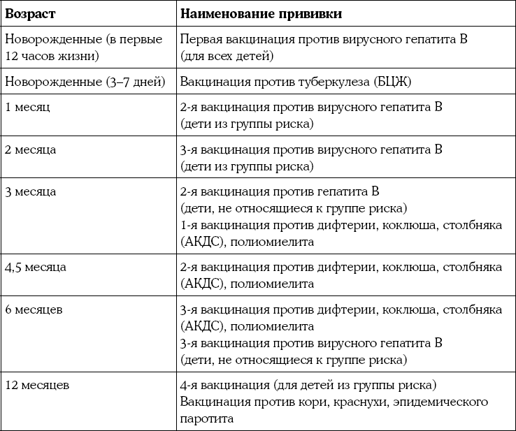 План новорожденного ребенка