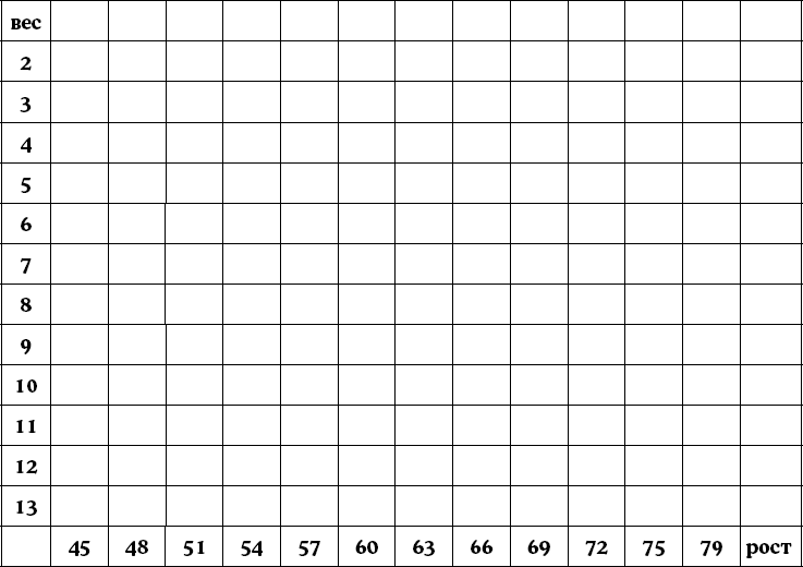 Приложение 6