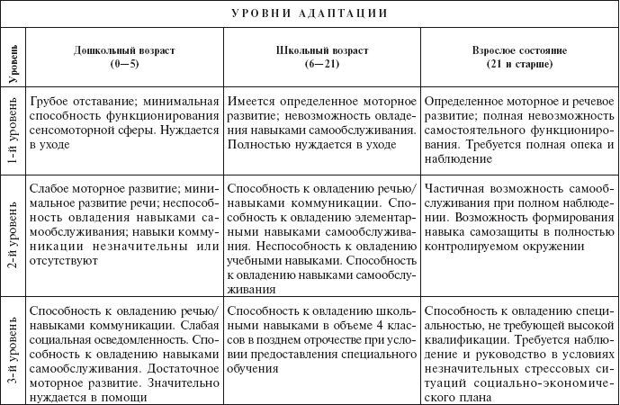 Учебный план по фгос для детей с умственной отсталостью 1 вариант