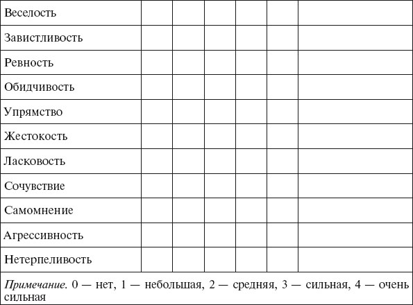 Карта наблюдений за эмоционально социальным развитием ребенка