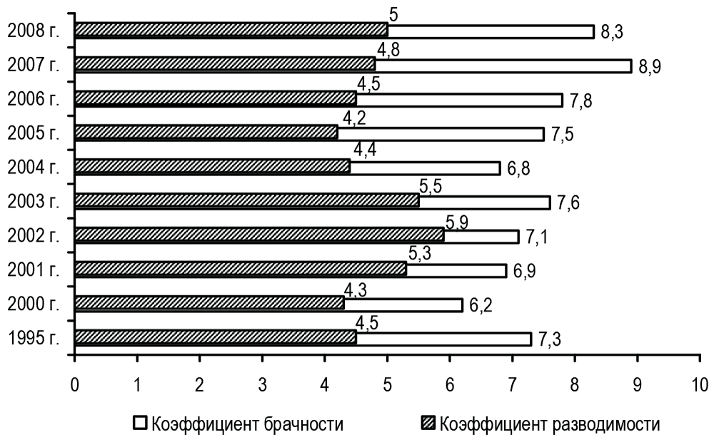 Анкета реализация репродуктивных планов и мотивы рождения детей