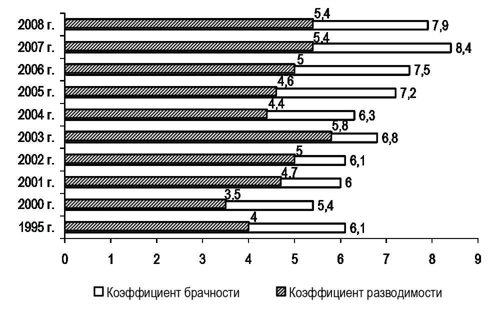 Анкета реализация репродуктивных планов и мотивы рождения детей