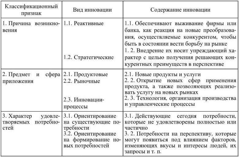 3.1. Виды классификации инноваций . Инновационный менеджмент