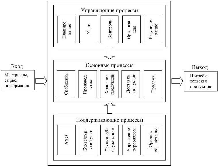 Визуализация схем онлайн