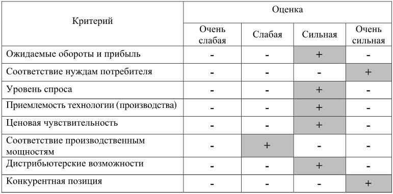 Критерии оценки сегмента. Критерии оценки сегмента