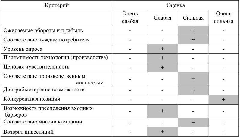 Оценка качества соответствия модели