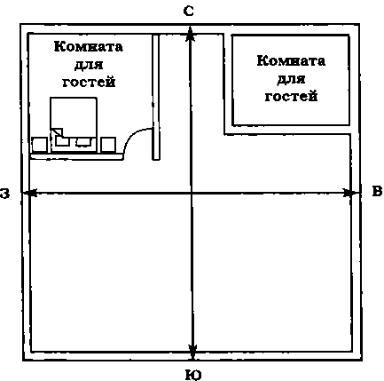 Расположение кровати по васту