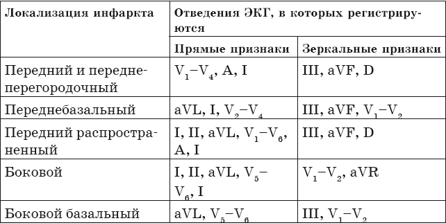 Экг отведения отвечают за какую стенку