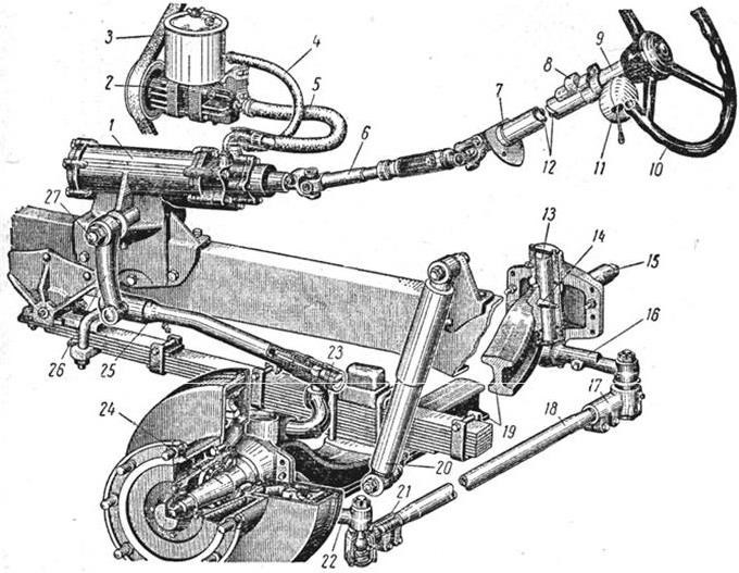 Изучите особенности конструкции рулевого управления автомобиля газ саз 2507